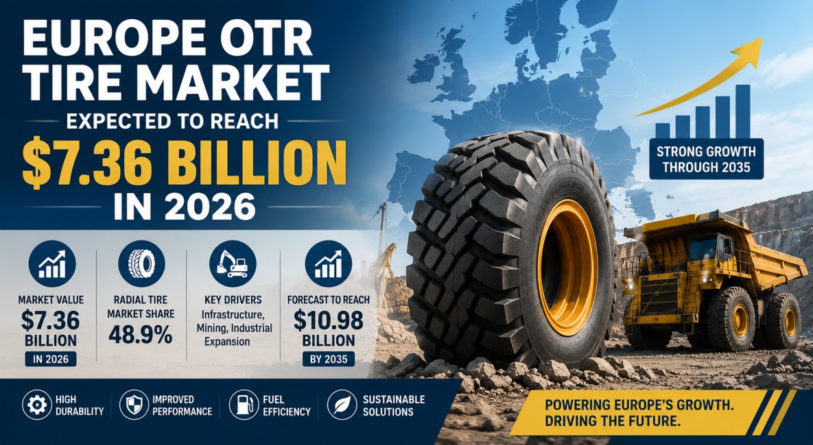 Europe OTR Tire Market Expected to Reach 7.36 Billion Dollars in 2026